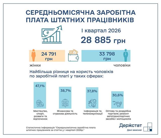 �����������: �������� ������ ���������� ������