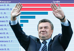 ��������������� ��������� ������� ���������