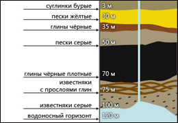 ���������� ���������� ��������� � ������ ����������� ���������