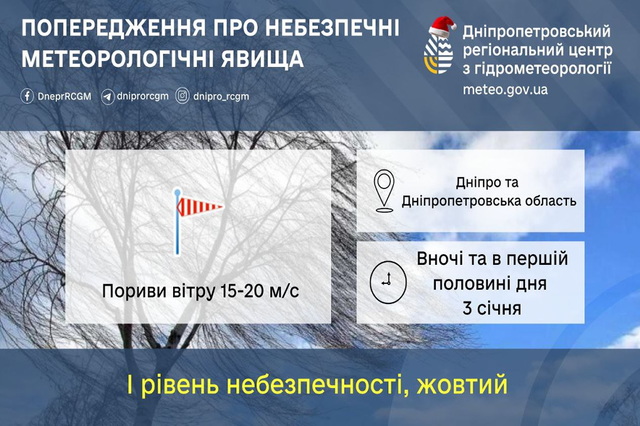 ��������� ������������� ������� � ����� � ������� �����