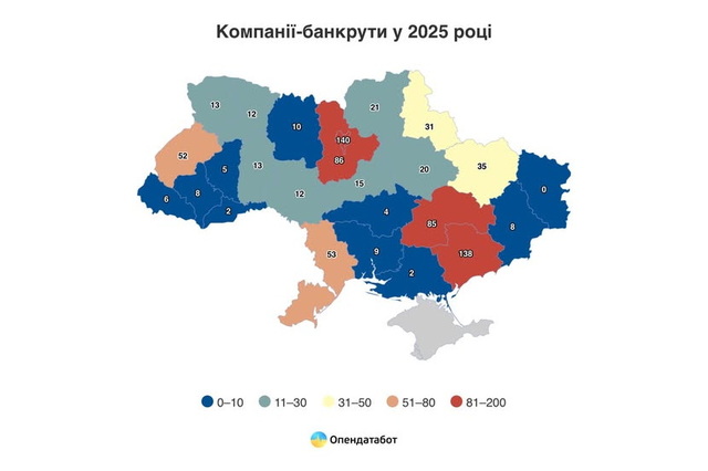 ������ ��������� ������������� �� ���������������� � 2025 ����?