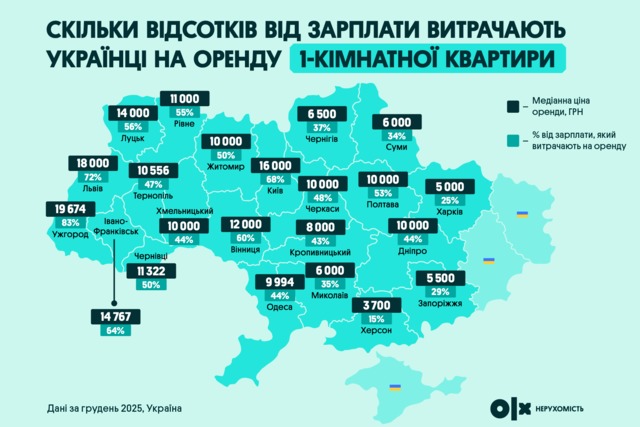 ������� ��������� �� �������� ������ �������� �� ������ 1-��������� ��������