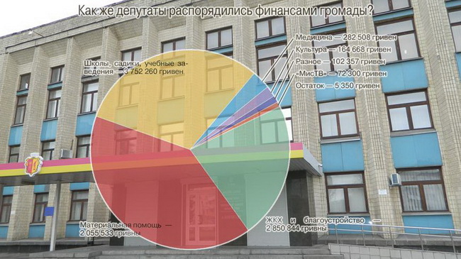 �� ��� ��������� �������� ��������� ������