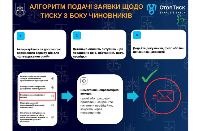 ̳� ����������� � ���������� � �������� ��������� �������� � ���� ���