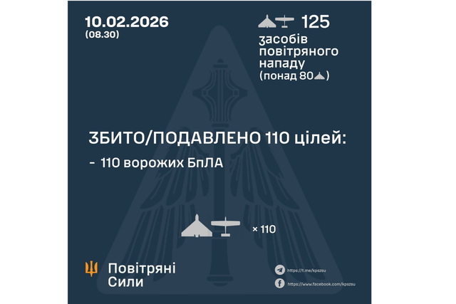 � ���� �� 10 ������� ���� ��� ����� 110 ��������� ������ �� 125