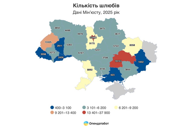 Днепропетровщина – среди лидеров страны по числу новобрачных