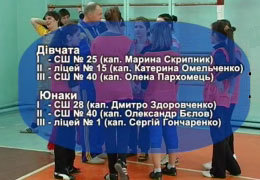 ������ ������������ �� ��������� ����� �������� ������