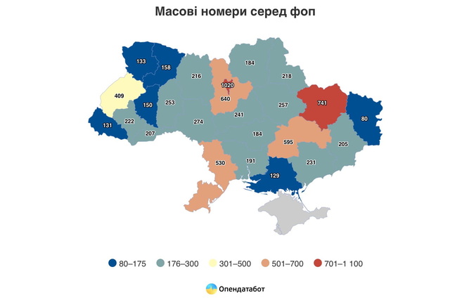 До півтори тисячі ФОПів на одному телефоні – Дніпропетровщина серед лідерів!
