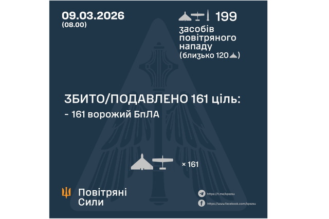 ����� ����� �������� ������ ��������� �� 197 �������� ����: � ������������� �� ���������������� �� �� � 4 ��������