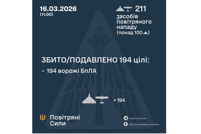 Ночью враг атаковал Украину 211 ударными БПЛА: есть обесточивания на Днепропетровщине и еще в 3 областях