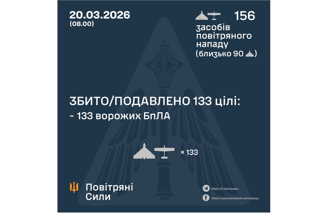 ����� ���� �������� ������� 156 �������� ����: ���� ������������� �� ���������������� � ��� � 3 ��������