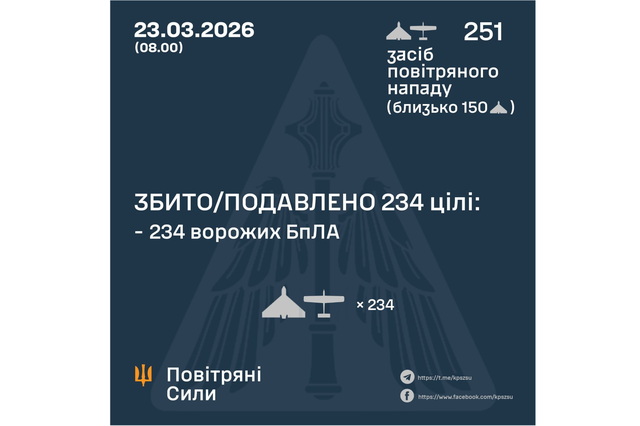 ����� ����� �������� ������ 251 �������� ����: � ������������� �� ���������������� �� �� � 5 ��������