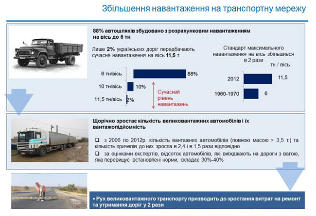 ��������� ������: ���������� ���������� �������� � �������� ������ �� ���������� ������� ���� �������� �������������� ��������������  ���������� �� �������� ��������