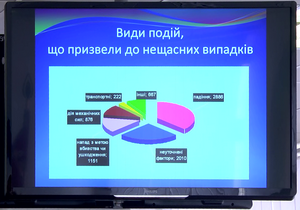 � ���������������� ������� ����� ��������� ������������ ����� � ������������������� ����������� �� 2015 ���