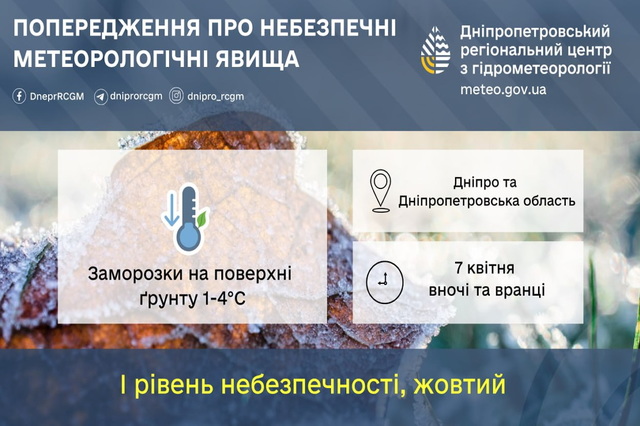 ��������� ������������� � ����������