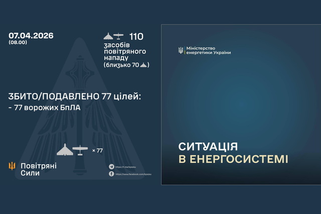 Вночі ворог атакував Україну 110 ударними БпЛА: є знеструмлення на Дніпропетровщині та ще у 7 областях