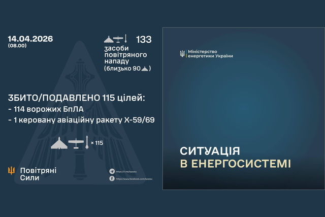 Вночі ворог атакував Україну 4 ракетами та 129 ударними БпЛА: є знеструмлення на Дніпропетровщині та ще у 5 областях