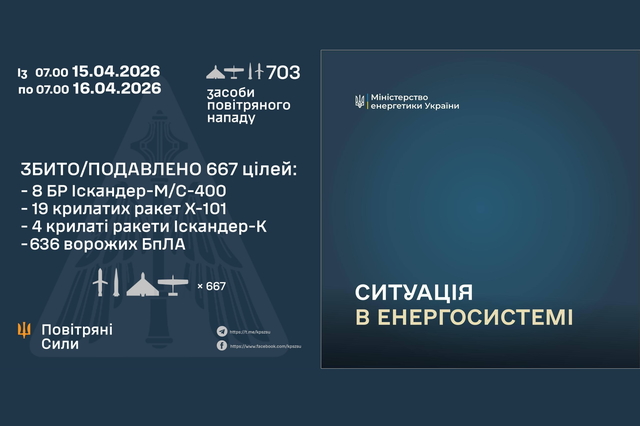 ���� �������� ��������� ������������� ����� �� �������: �� ������� ���� 15 �������� � ����� 100 ������������ �� ����