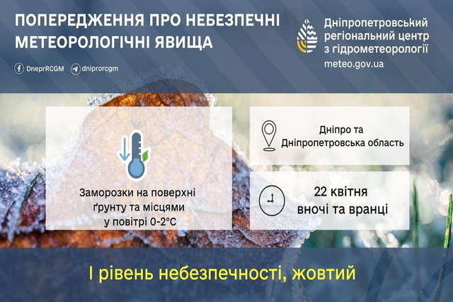 ������� ��������� I: ��������� ������������� � ����������