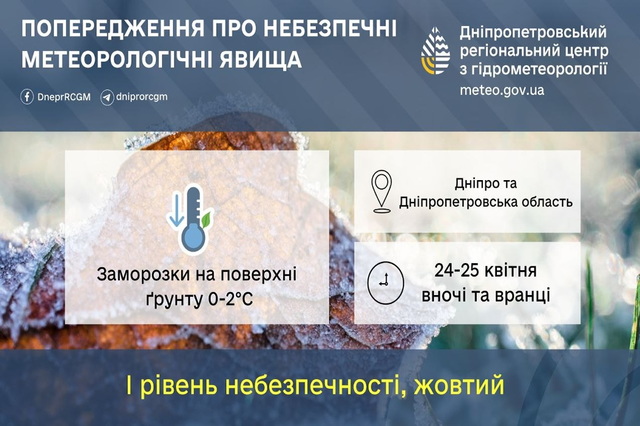 г���� ��������� I: ��������� ������������ ��� ��������� �� ������� ����