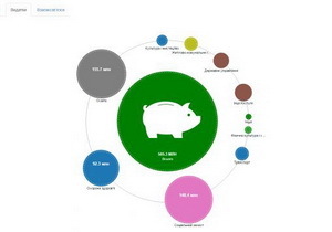 ������ ���������� ������ ����������