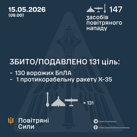 11 ворожих БПЛА збили за ніч над Дніпропетровською областю