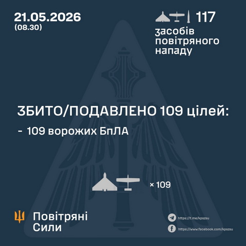 17 БпЛА ворога знищили цієї ночі над Дніпропетровщиною