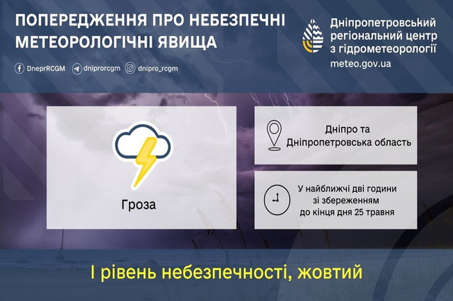 Уровень опасности I: синоптики предупреждают о грозе и ветре