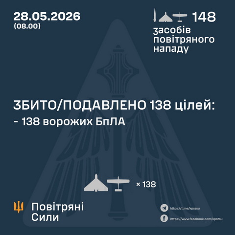 16 БпЛА врага уничтожили этой ночью над Днепропетровщиной