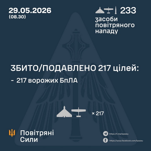 13 БпЛА врага уничтожили этой ночью над Днепропетровщиной