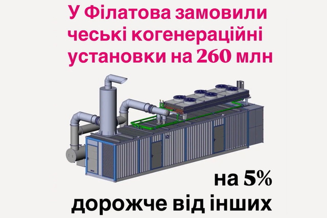 Мерія Дніпра витратить 260 мільйонів гривень на когенераційні установки для міста