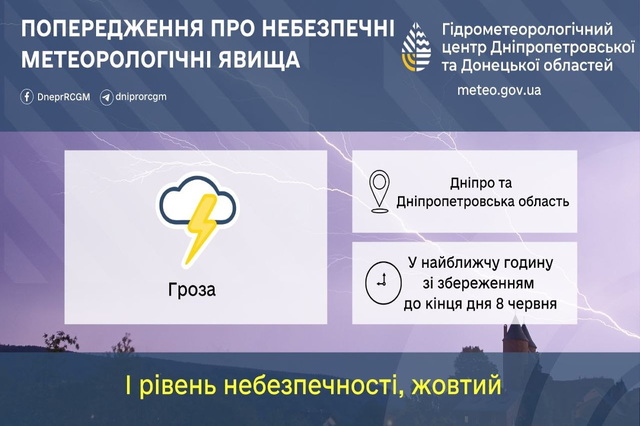 Рівень небезпеки I: синоптики попереджають про грозу