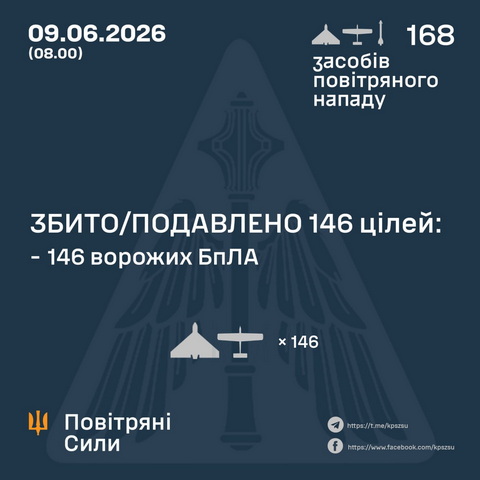 7 БпЛА врага уничтожили этой ночью над Днепропетровщиной