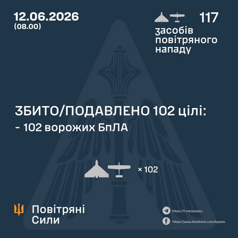 12 БпЛА ворога знищили цієї ночі над Дніпропетровщиною
