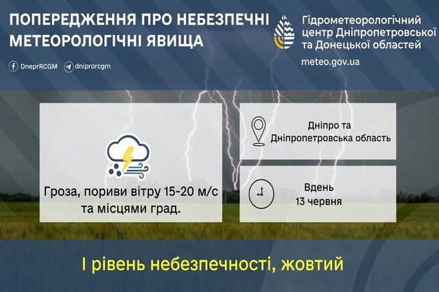 Уровень опасности I: синоптики предупреждают о грозе, граде и ветре