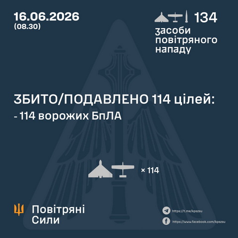8 БпЛА ворога знищили цієї ночі над Дніпропетровщиною