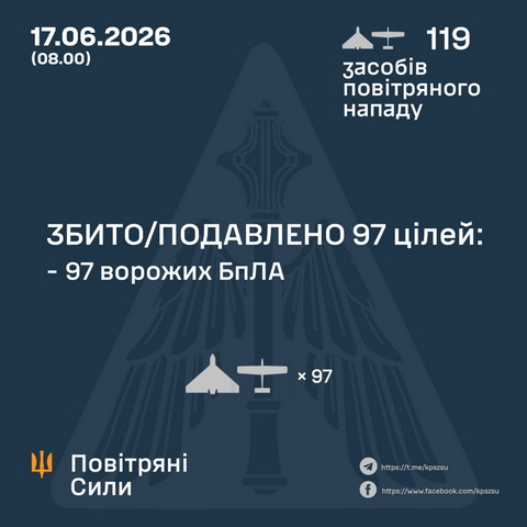 22 БпЛА ворога знищили цієї ночі над Дніпропетровщиною
