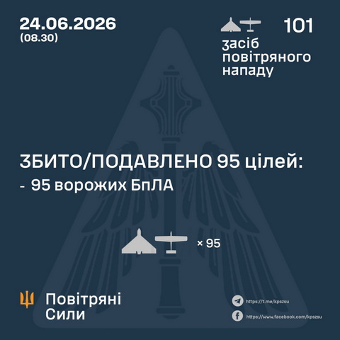 Вночі ворог атакував Україну 101 ударним БПЛА