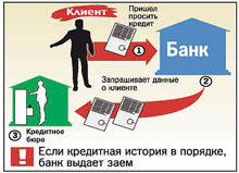 ���� ����, � ������� ���