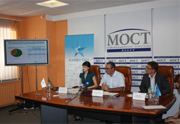 ���� ������� ������������ ��������������� ��������� ���������