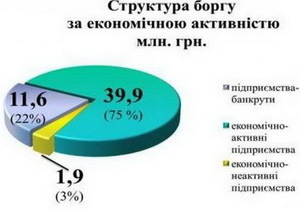 ��������������� - � ����� 