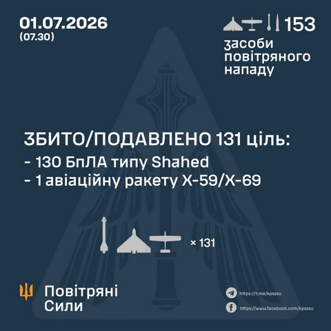 11 БпЛА ворога знищили цієї ночі над Дніпропетровщиною
