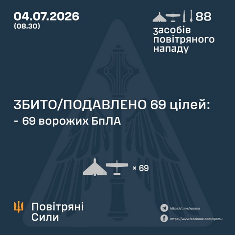 11 БпЛА ворога знищили цієї ночі над Дніпропетровщиною