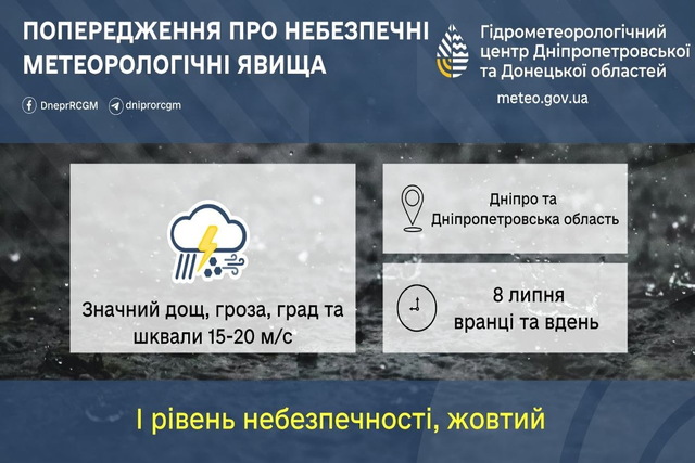 Рівень небезпеки I: синоптики попереджають про грозу та шквал з градом