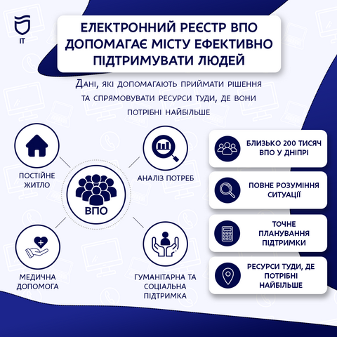 Днепр цифровизирует поддержку переселенцев: как электронный реестр помогает обществу и ВПЛ