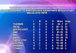 ���������� ��������� ��������� �� �������