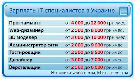 �������� ��� �������! ��������� ���� ����������� 