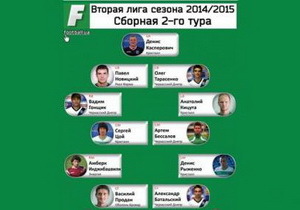 ��������������� ������ ������������ ����� � ������������� ������� ������ ���� ����������� �������