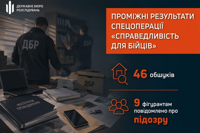 Проміжні результати спецоперації «Справедливість для бійців»: ДБР вже провело 46 обшуків, 9 фігурантам повідомлено про підозру