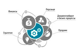 ���������� �������� ���� ����� ����������� ��� ��������� �������